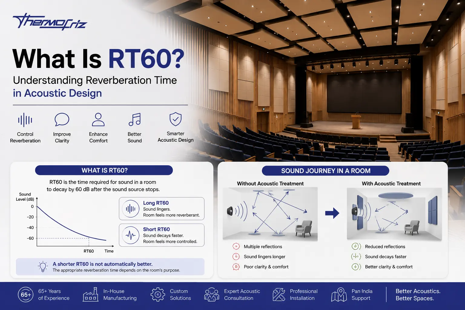What Is RT60? Understanding Reverberation Time in Acoustic Design What Is RT60? Understanding Reverberation Time in Acoustic Design