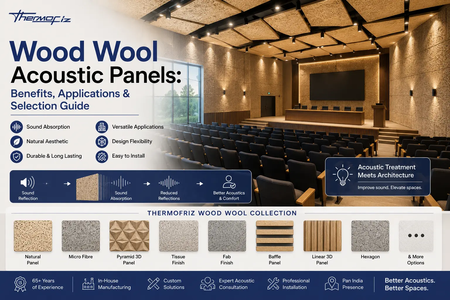 Wood Wool Acoustic Panels: Benefits, Applications & Selection Guide Wood Wool Acoustic Panels: Benefits, Applications & Selection Guide